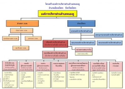 ผังโครงสร้างหน่วยงาน