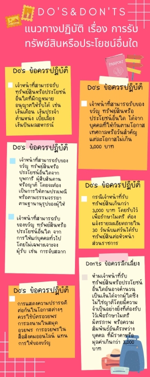 การขับเคลื่อนจริยธรรม ปีงบประมาณ พ.ศ.2567
