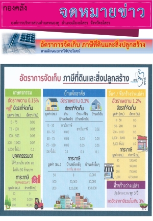 จดหมายข่าว กองคลัง